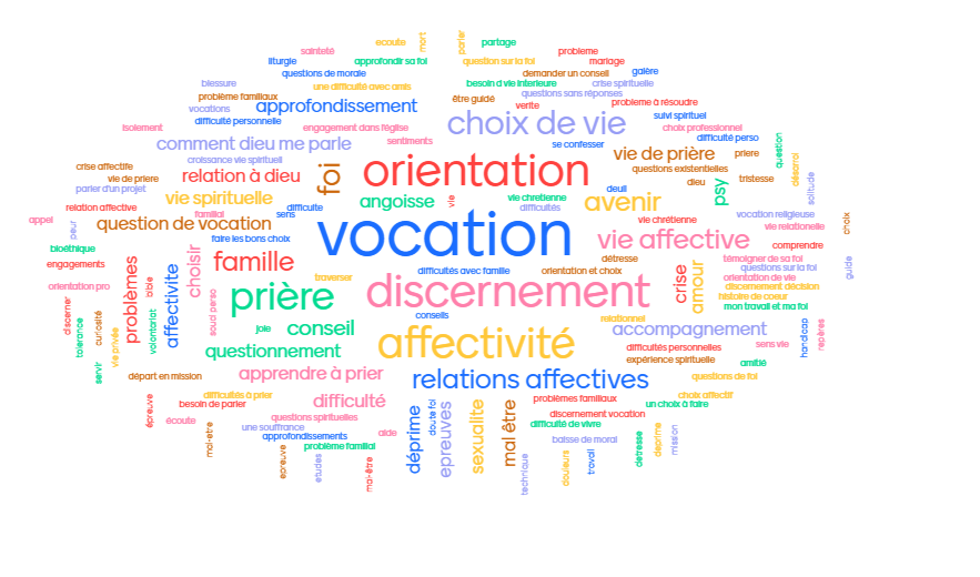 Groupes de découverte